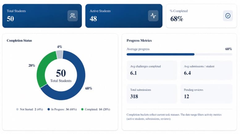 Dashboard Preview